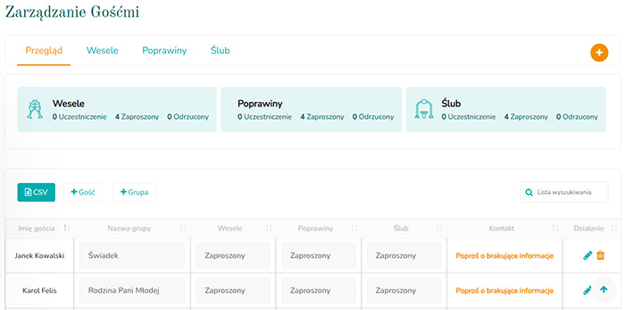 Zarządzanie listą gości